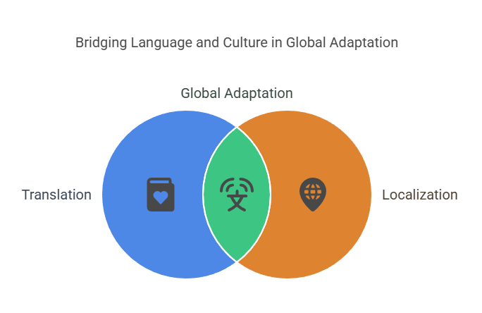 Illustration of common pitfalls that localization prevents