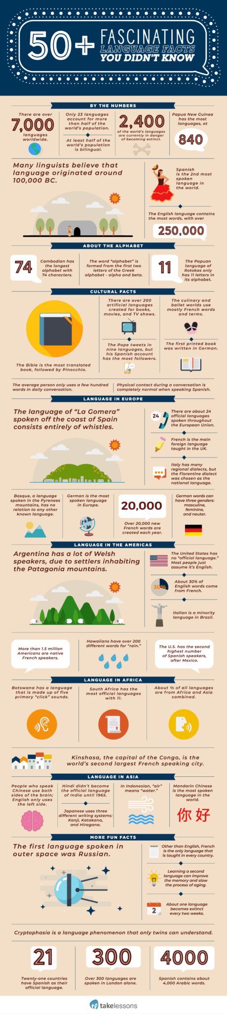 fascinating language facts
