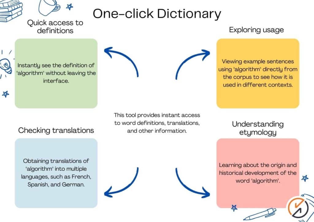 Sketch Engine one-click dictionary for quick term lookup