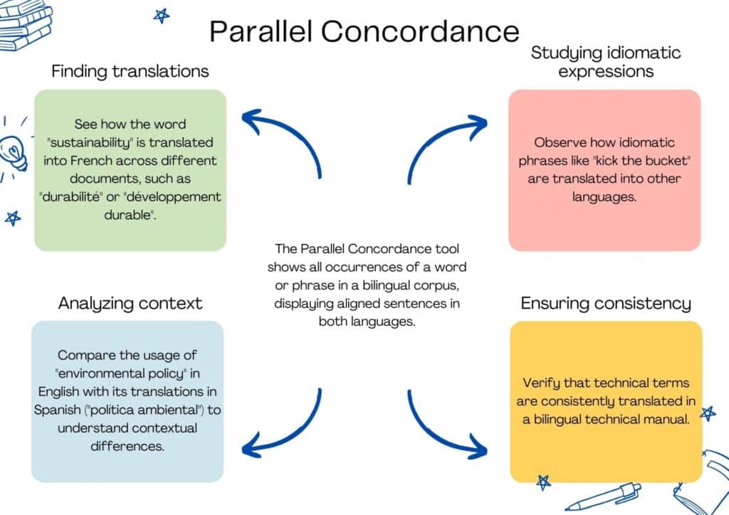 Sketch Engine parallel concordance aligning source and target segments