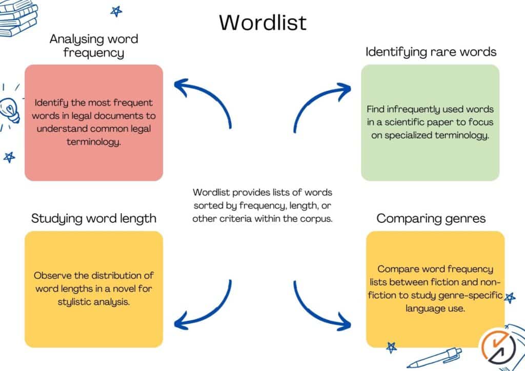 Sketch Engine wordlist feature listing corpus vocabulary