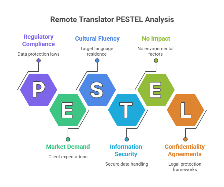 Professional Qualifications and Industry Certifications for Remote Translators