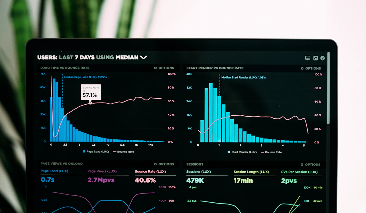 Performance analytics dashboard displayed on a laptop screen