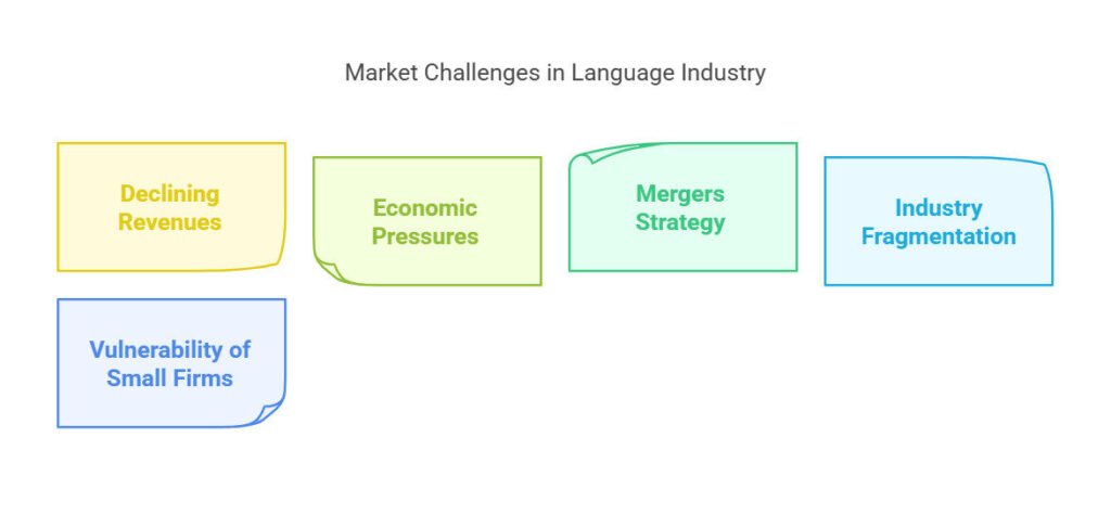 Market Challenges in Language Industry