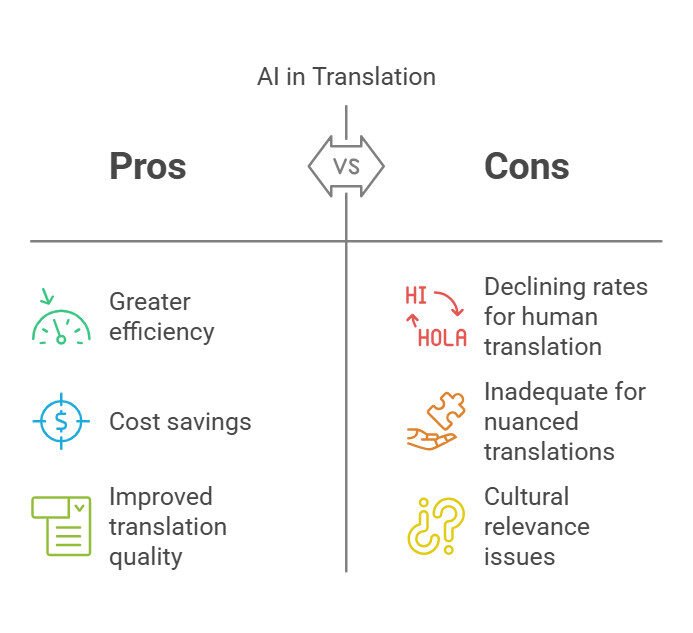 AI in Translation